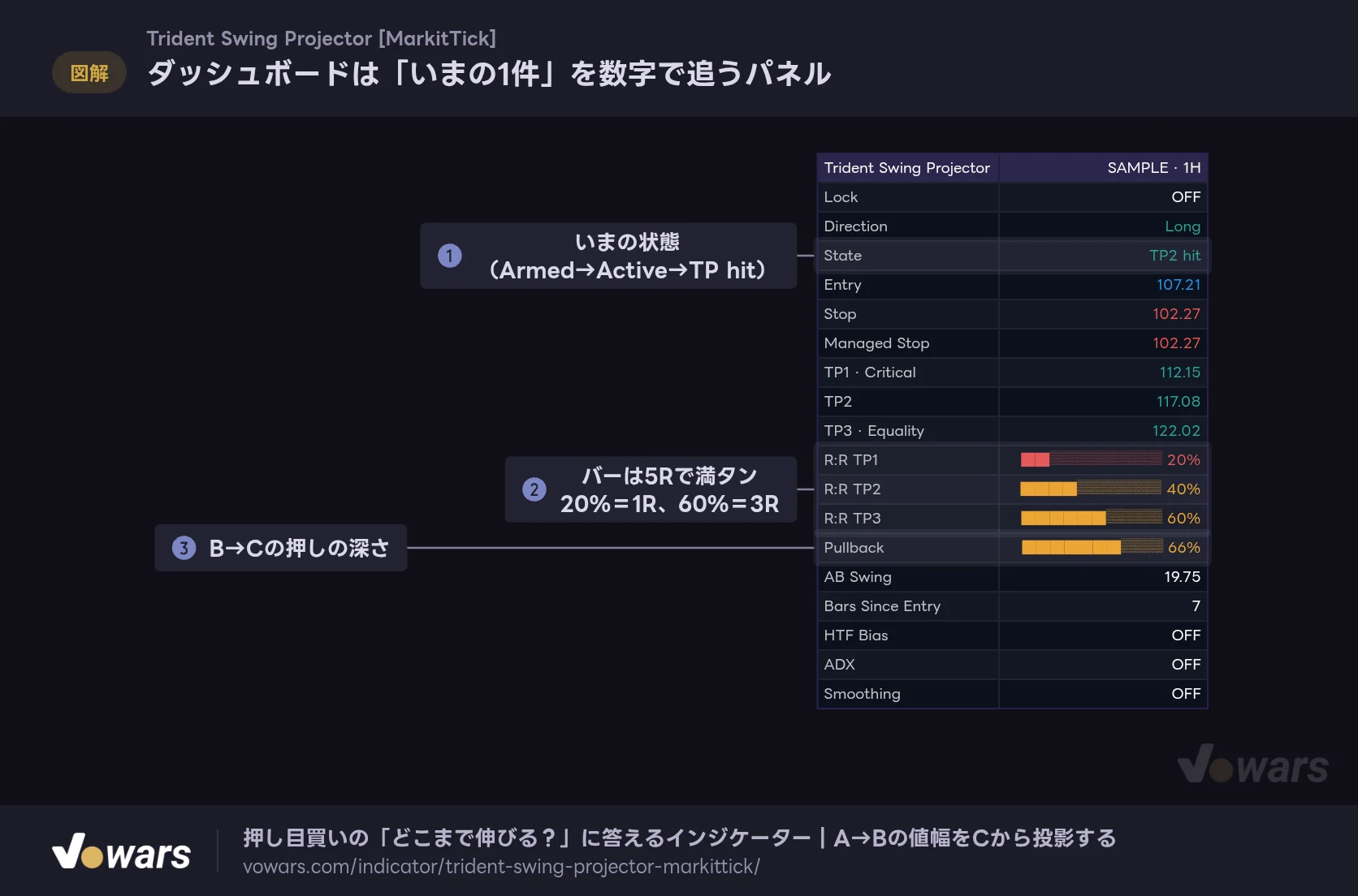 ダッシュボードは「いまの1件」を数字で追うパネル