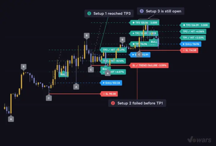 Set Keep Last N Setups to 5 to line up past results