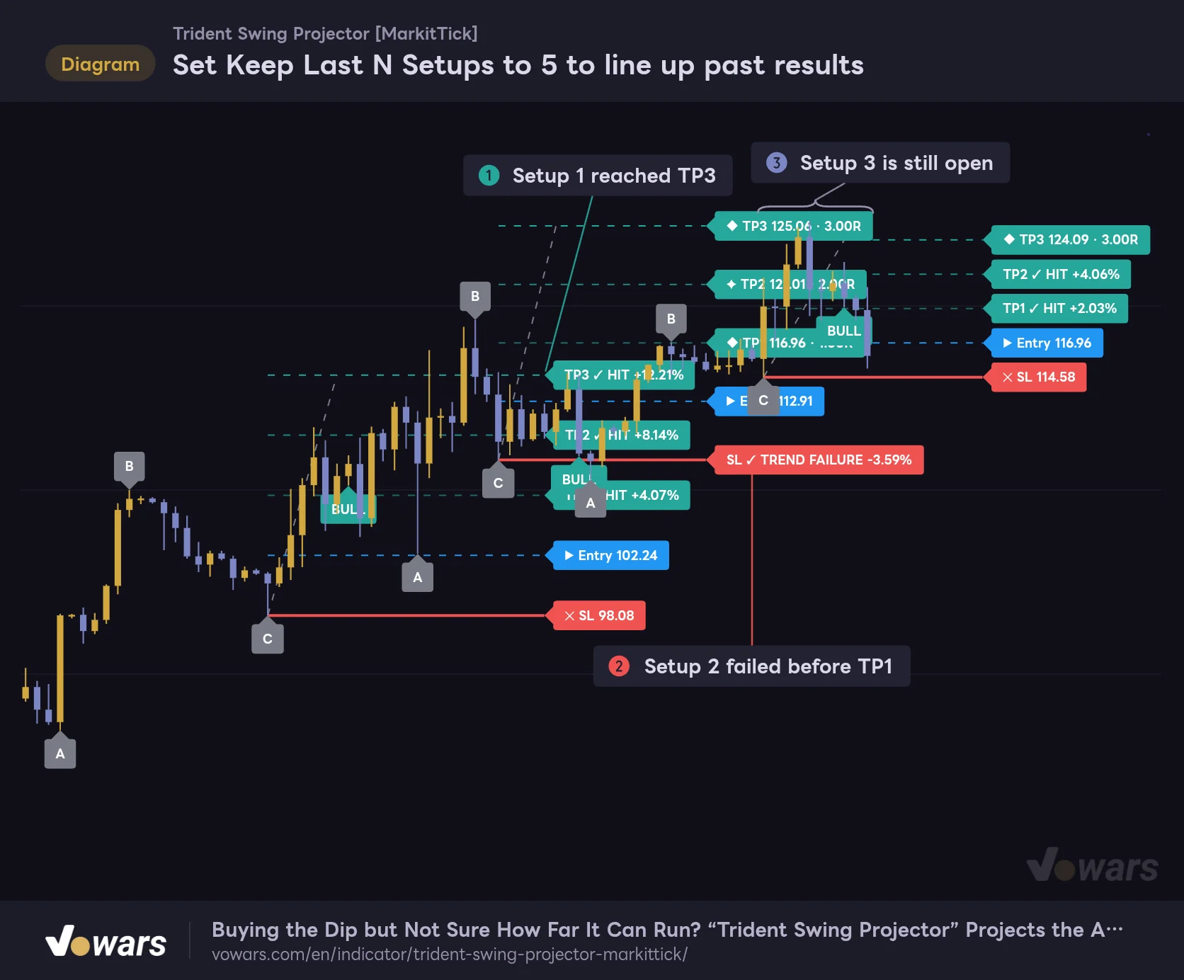 Set Keep Last N Setups to 5 to line up past results