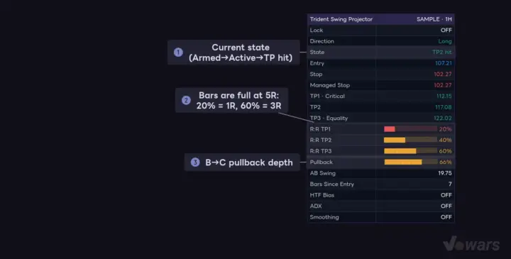 The dashboard is a panel that tracks the current setup in numbers