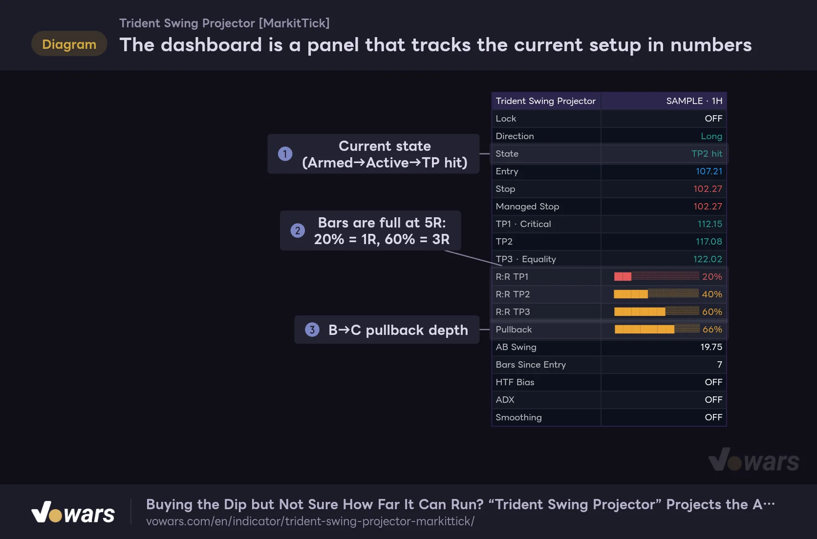 The dashboard is a panel that tracks the current setup in numbers