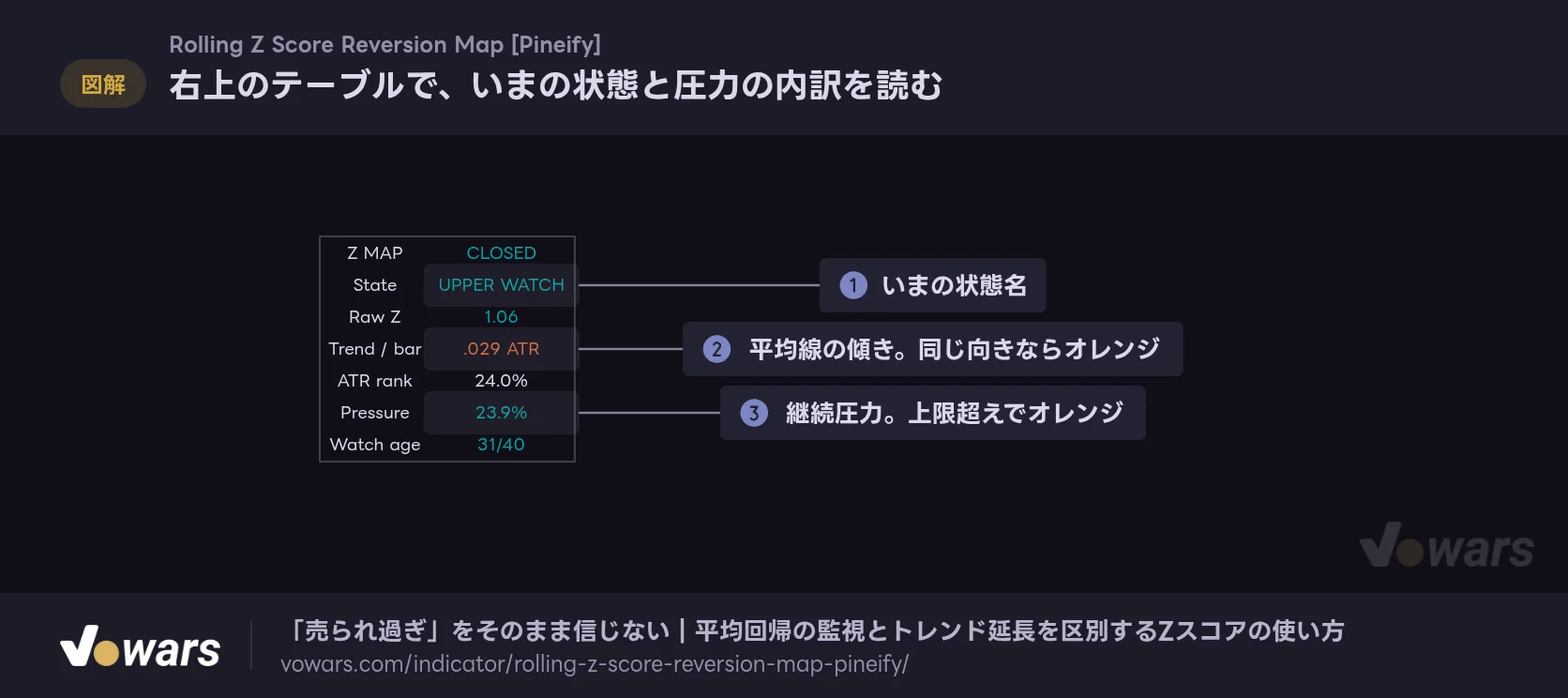 右上のテーブルで、いまの状態と圧力の内訳を読む
