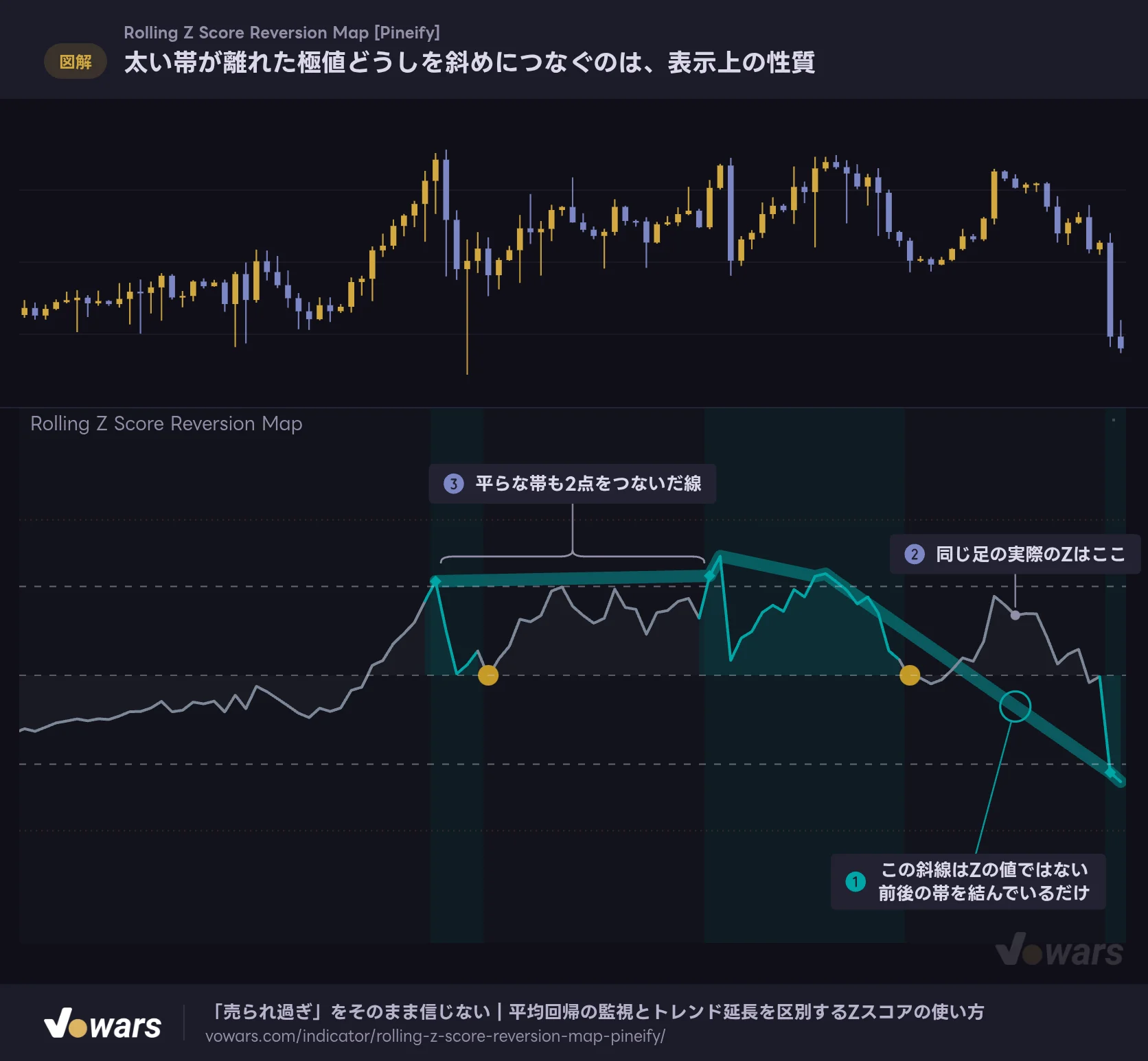 太い帯が離れた極値どうしを斜めにつなぐのは、表示上の性質