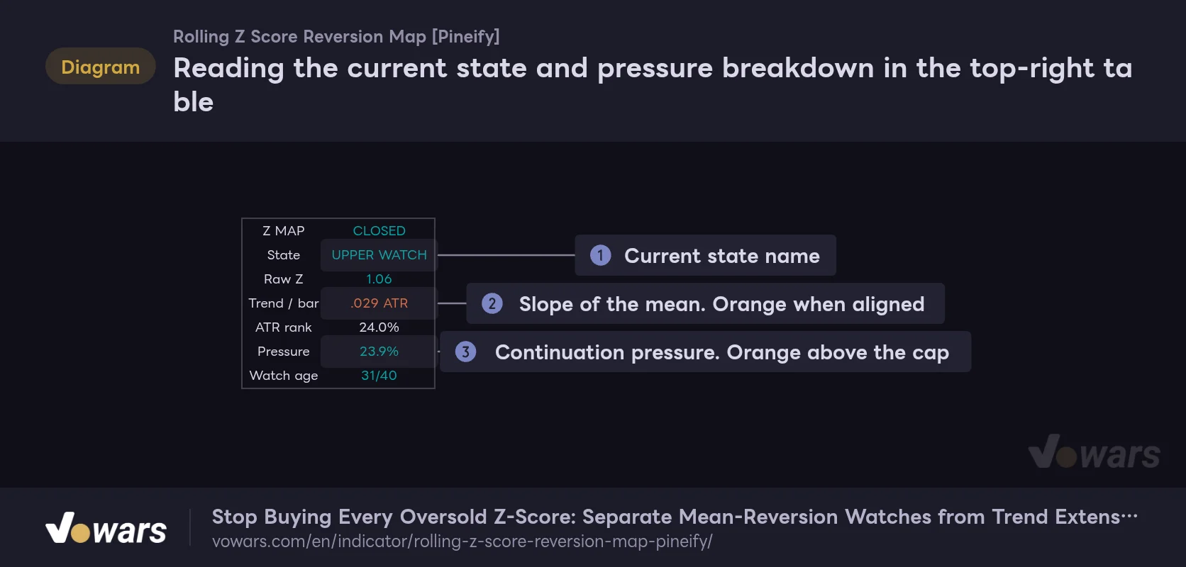 Reading the current state and pressure breakdown in the top-right table