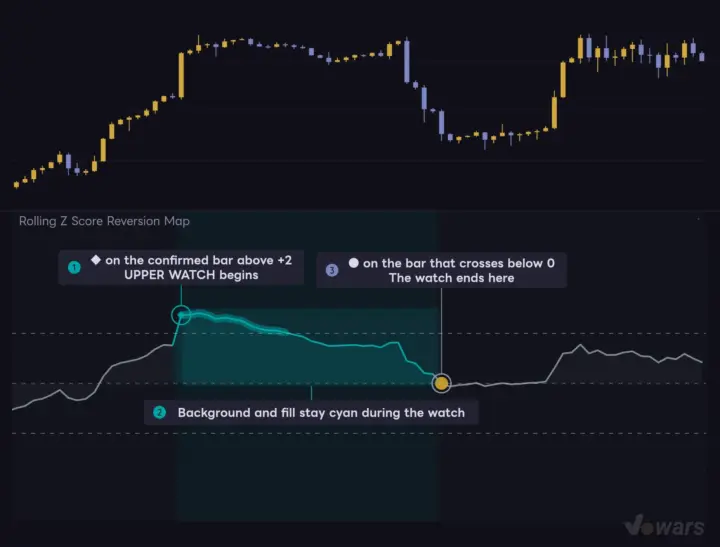 From the ◆ that starts a watch to the ● that logs a return to the mean