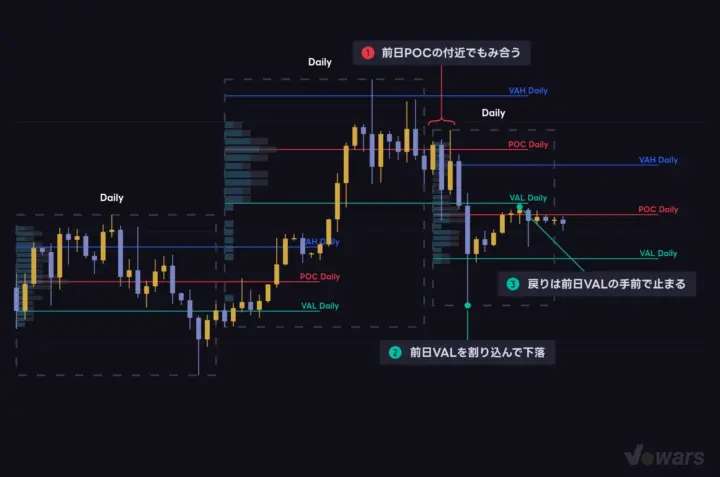 Extend Lines Right で前日の水準を当日に持ち越す