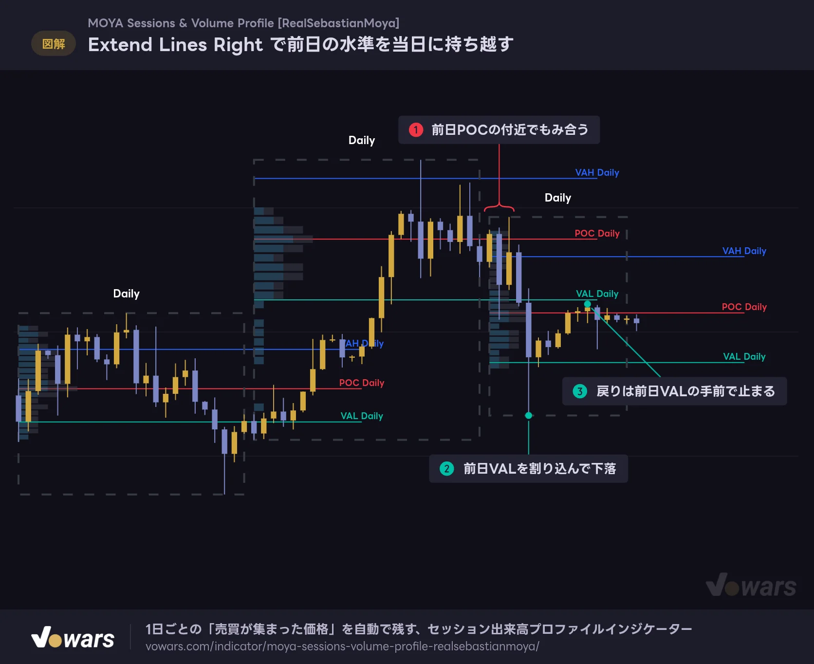 Extend Lines Right で前日の水準を当日に持ち越す