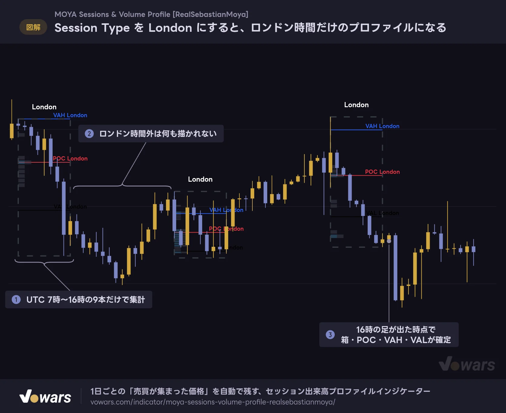 Session Type を London にすると、ロンドン時間だけのプロファイルになる