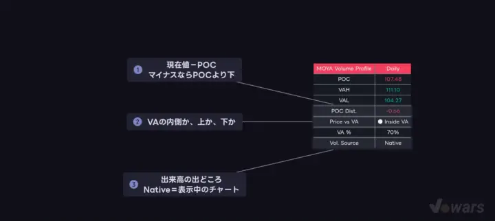 右上のパネルで、いまの位置関係を数字で確かめる