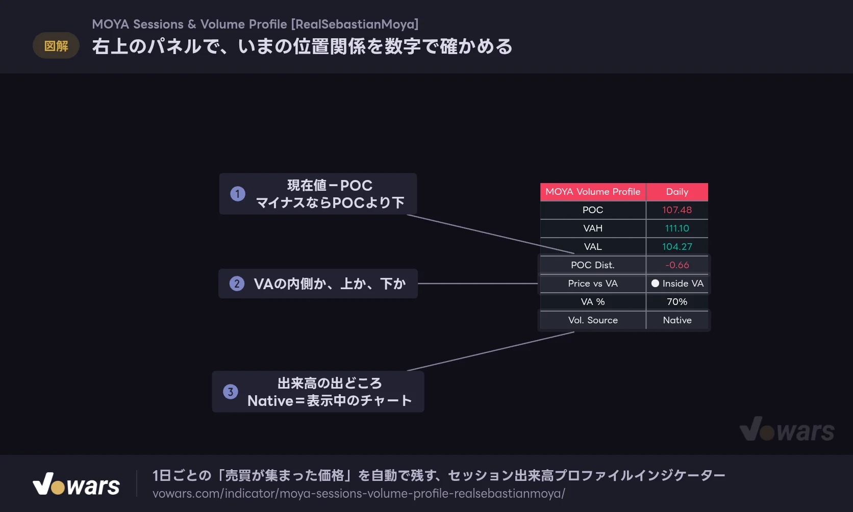 右上のパネルで、いまの位置関係を数字で確かめる