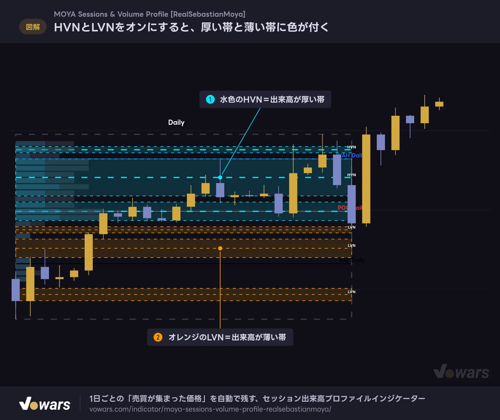 HVNとLVNをオンにすると、厚い帯と薄い帯に色が付く