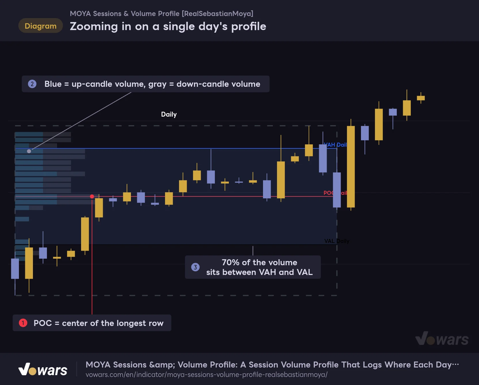 Zooming in on a single day's profile