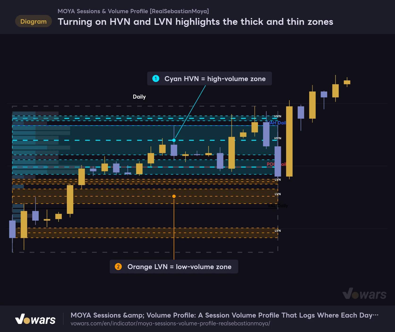 Turning on HVN and LVN highlights the thick and thin zones