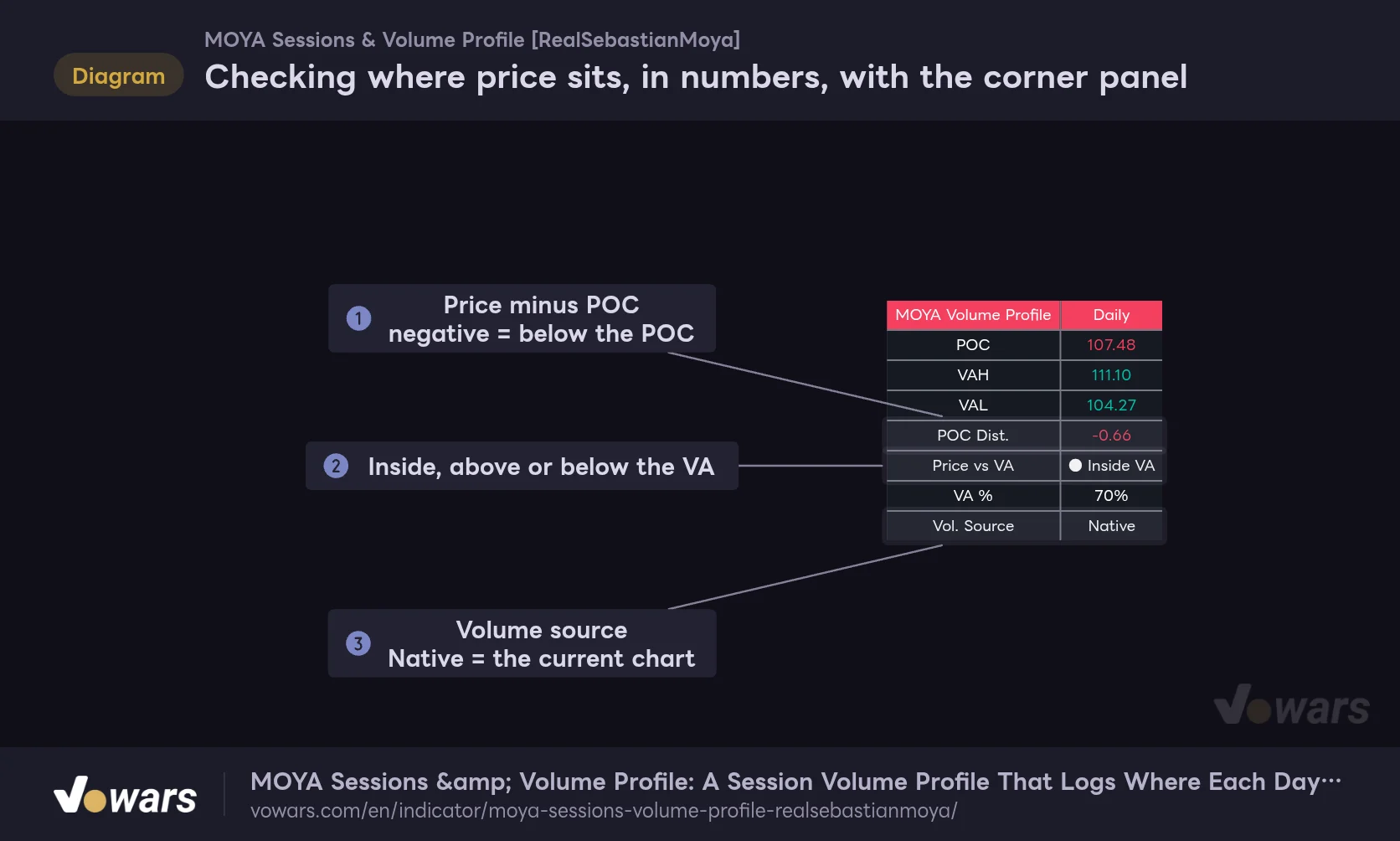 Checking where price sits, in numbers, with the corner panel