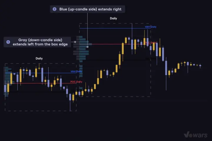 Bar Mode "Mode 3" splits up-candle and down-candle volume left and right