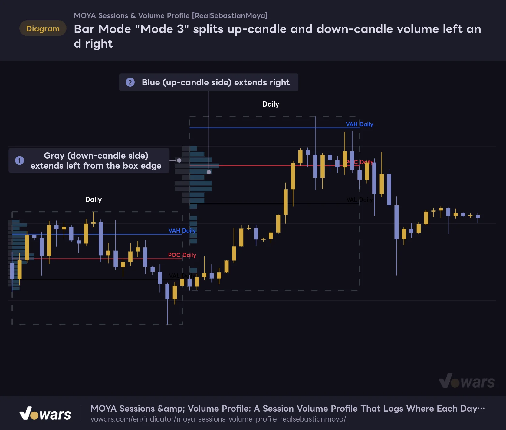 Bar Mode "Mode 3" splits up-candle and down-candle volume left and right
