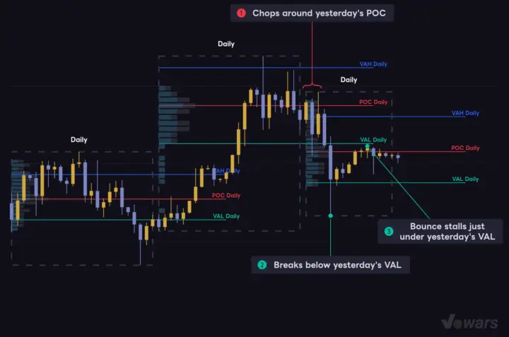 Carrying yesterday's levels into today with Extend Lines Right