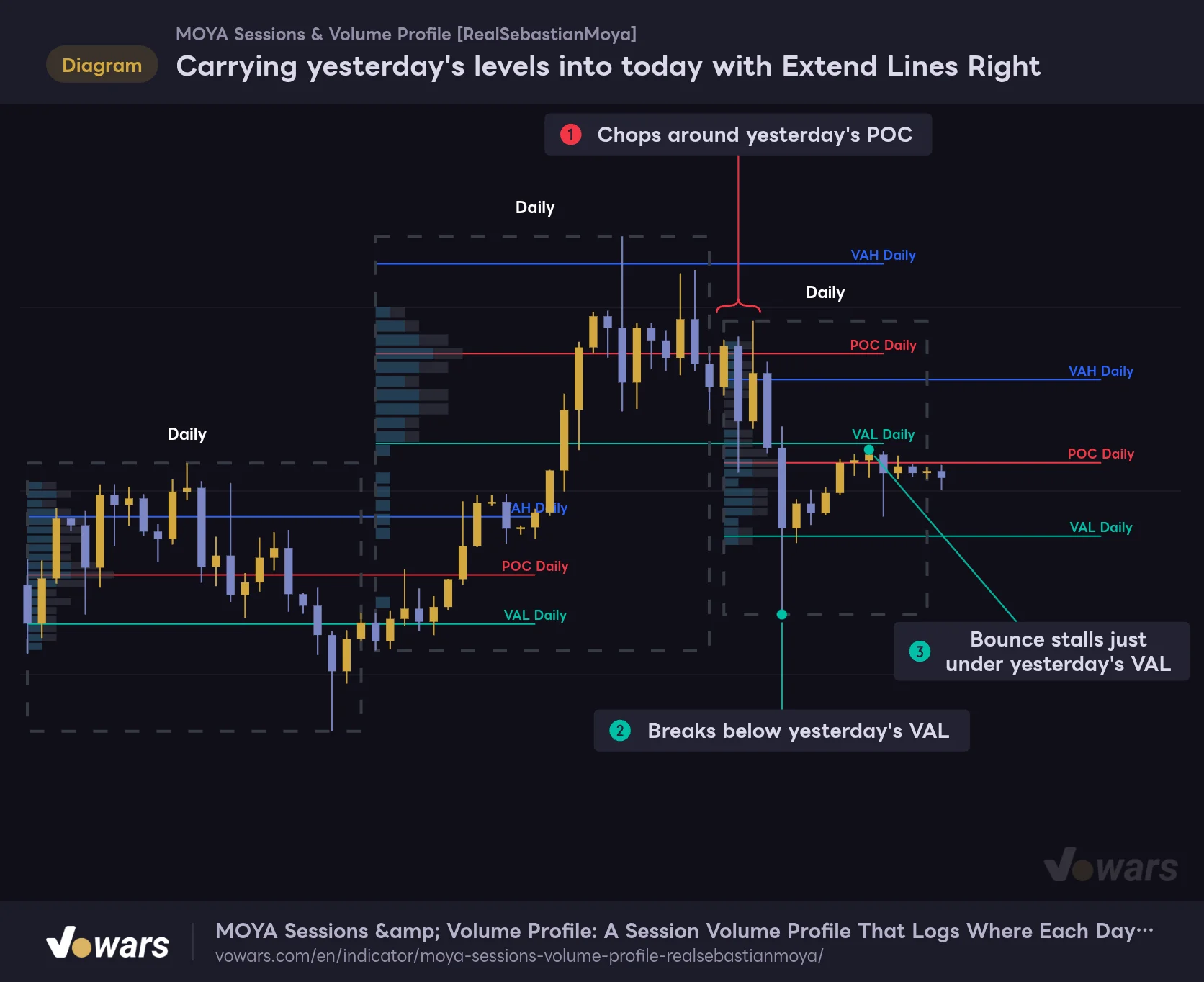 Carrying yesterday's levels into today with Extend Lines Right