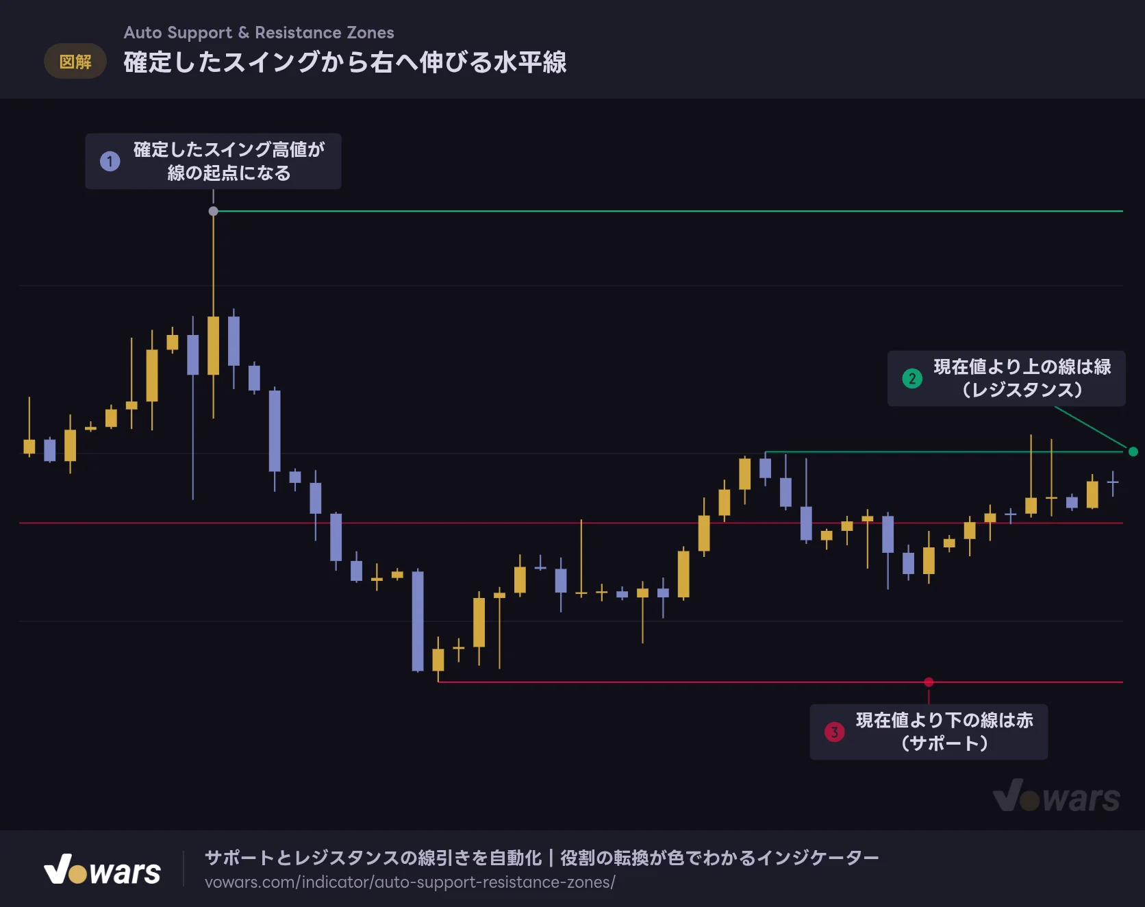 確定したスイングから右へ伸びる水平線