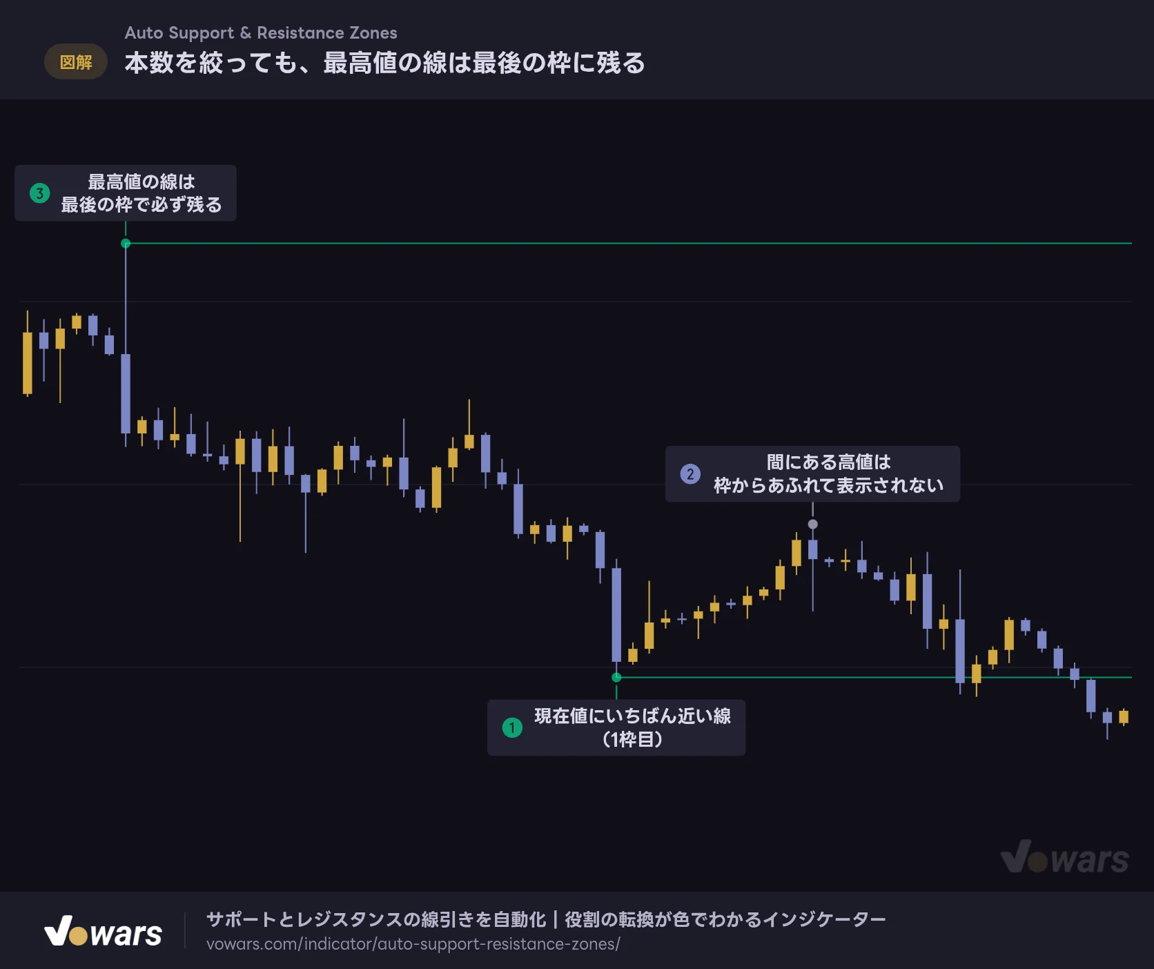 本数を絞っても、最高値の線は最後の枠に残る