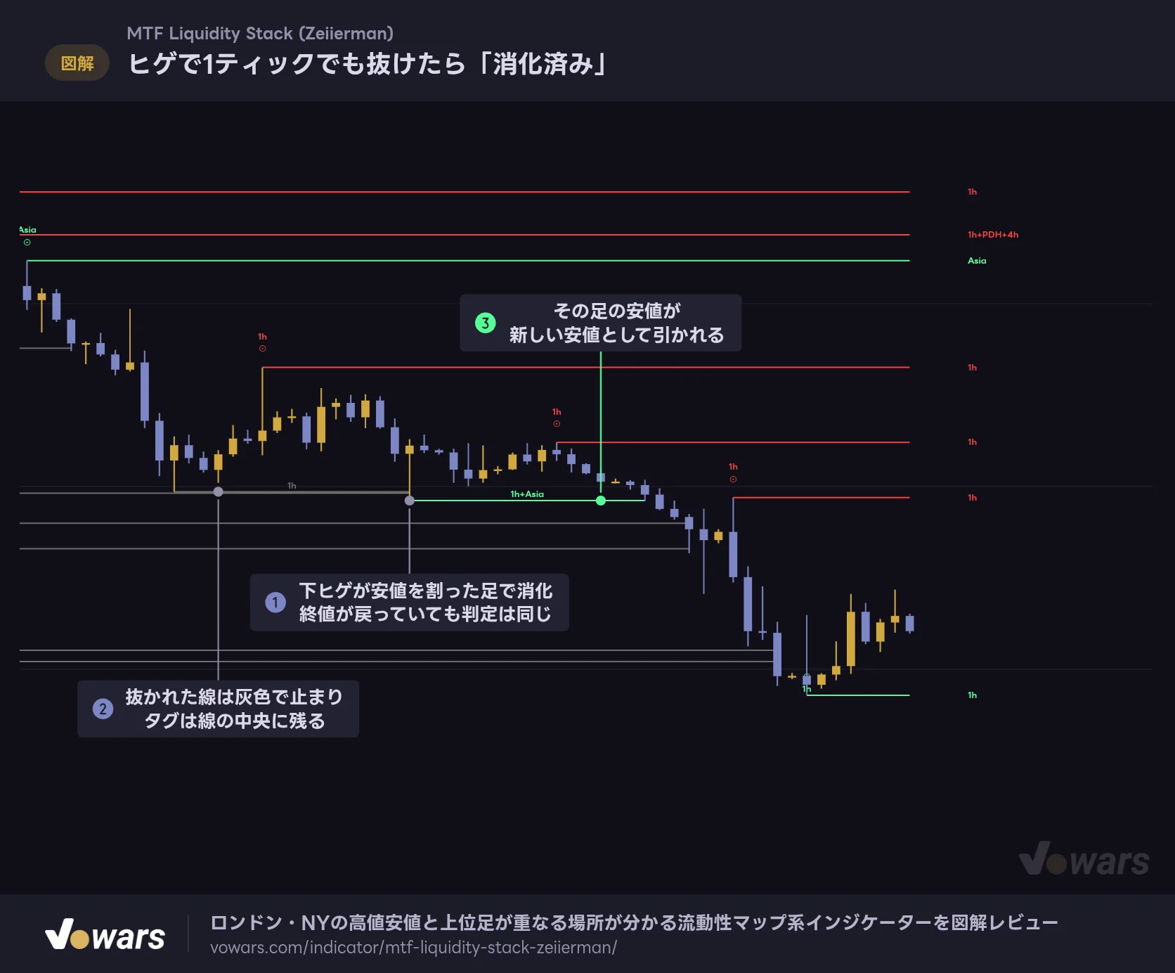 ヒゲで1ティックでも抜けたら「消化済み」