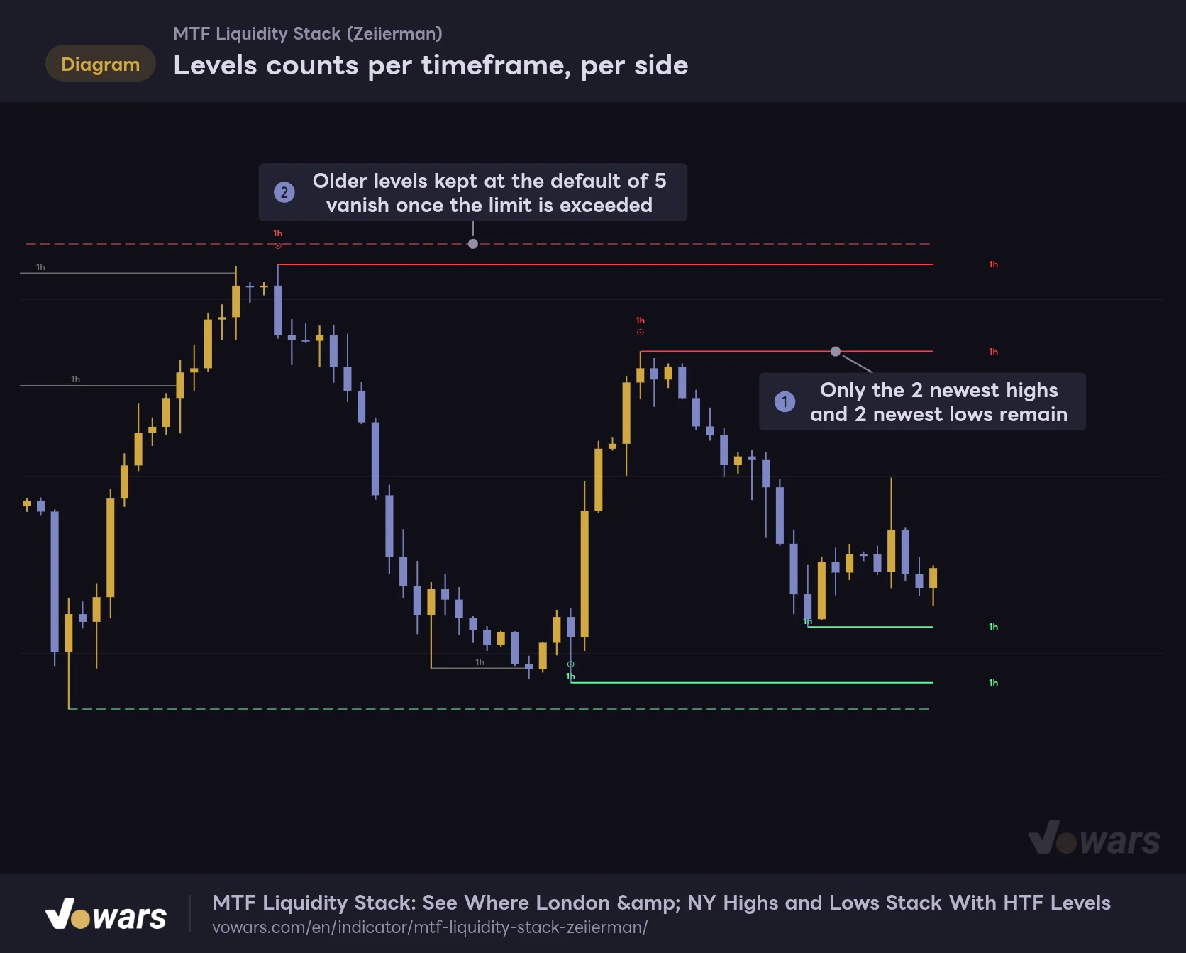 Levels counts per timeframe, per side