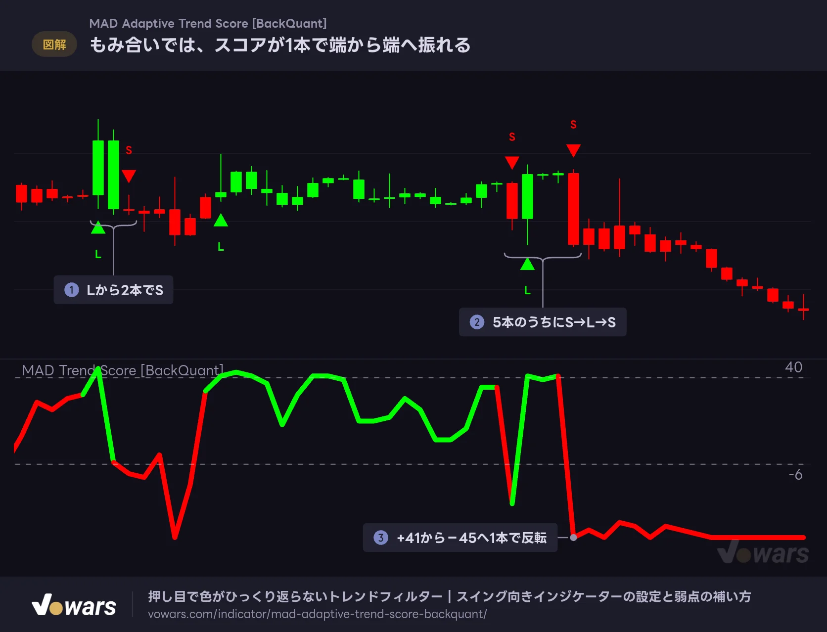 もみ合いでは、スコアが1本で端から端へ振れる