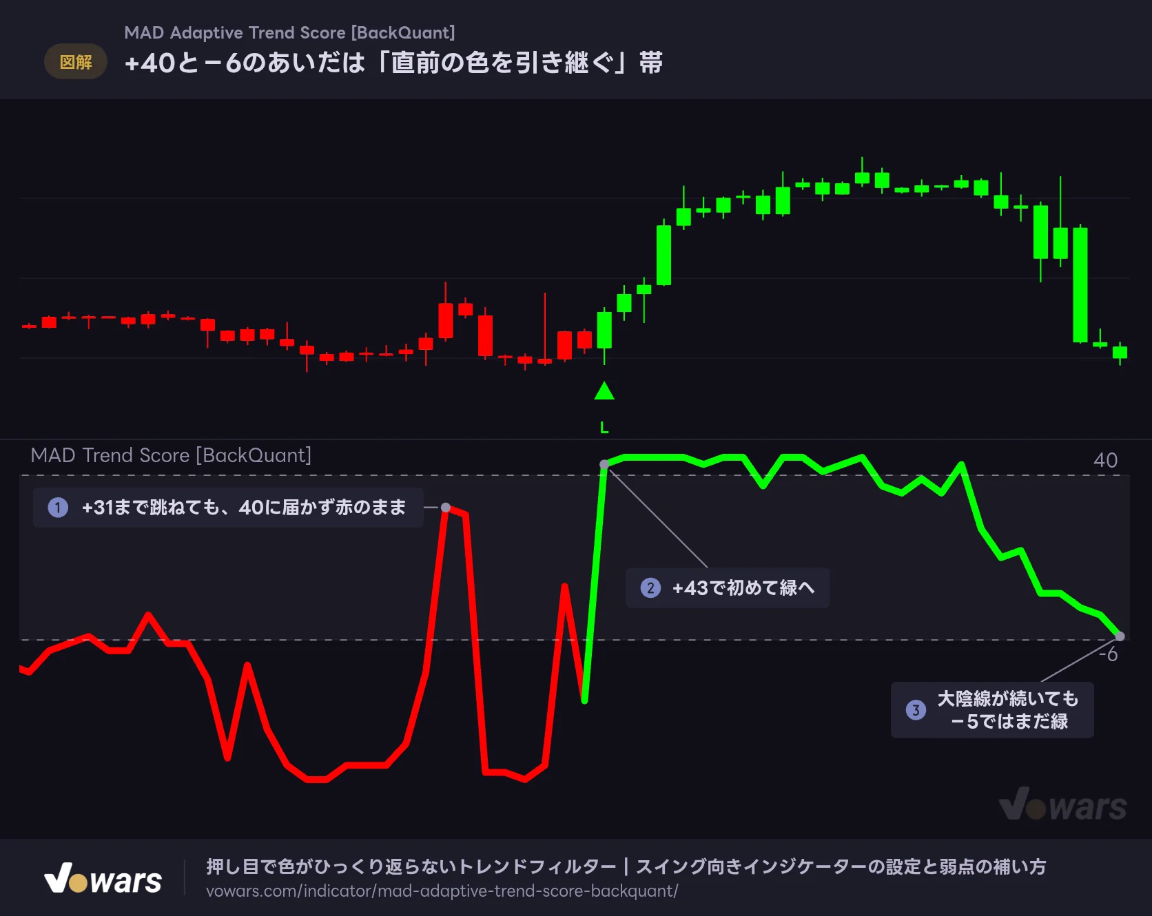 +40と−6のあいだは「直前の色を引き継ぐ」帯