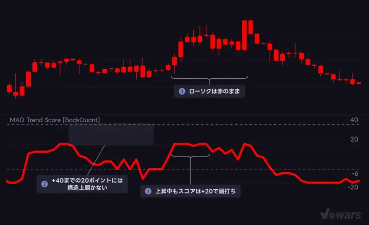 End を20に縮めたら、しきい値も一緒に見直す