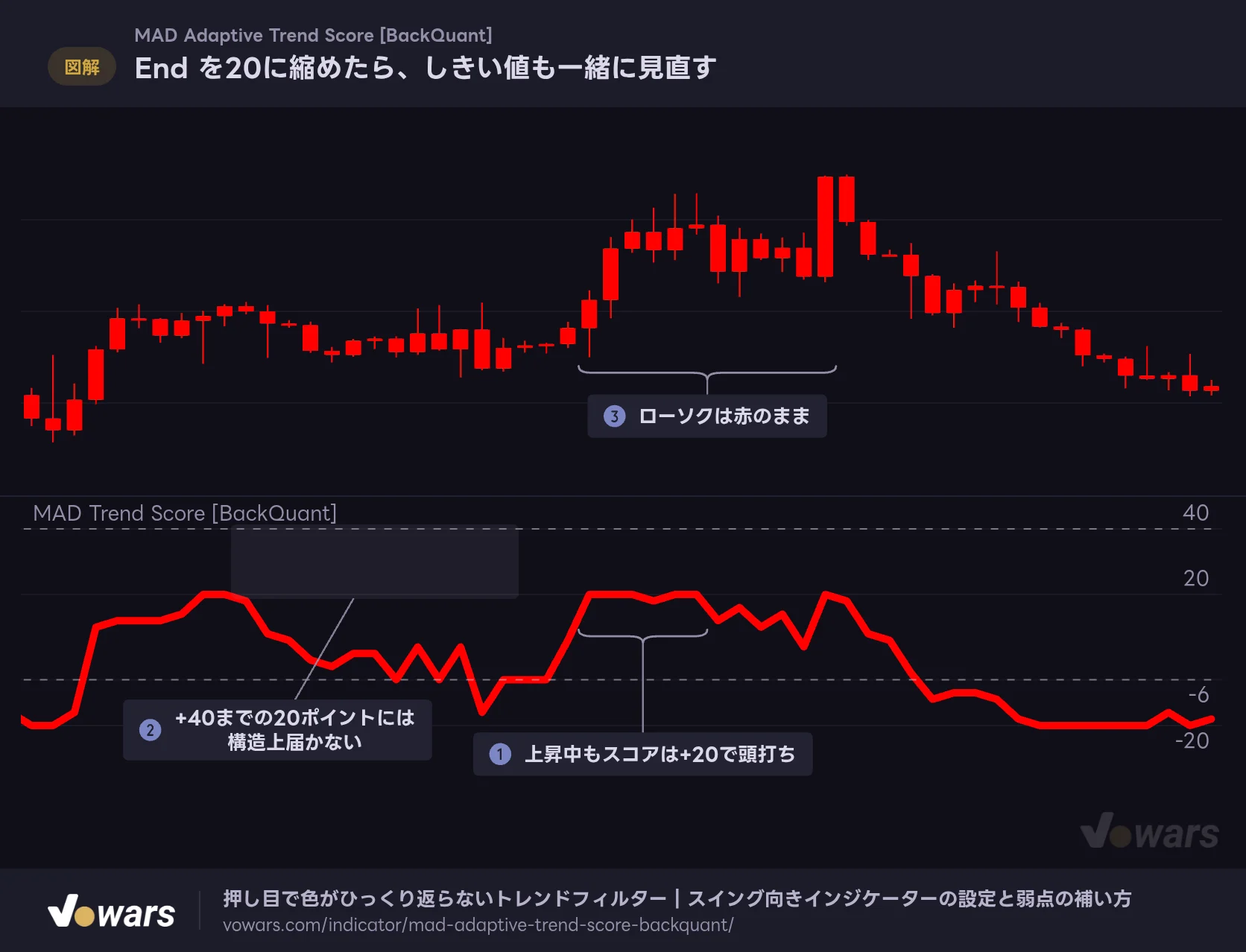 End を20に縮めたら、しきい値も一緒に見直す