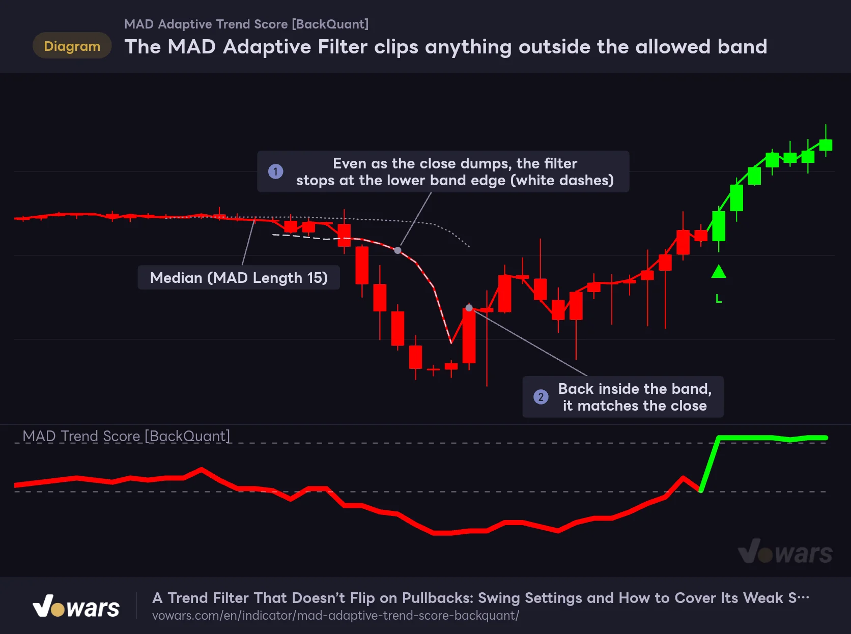 The MAD Adaptive Filter clips anything outside the allowed band
