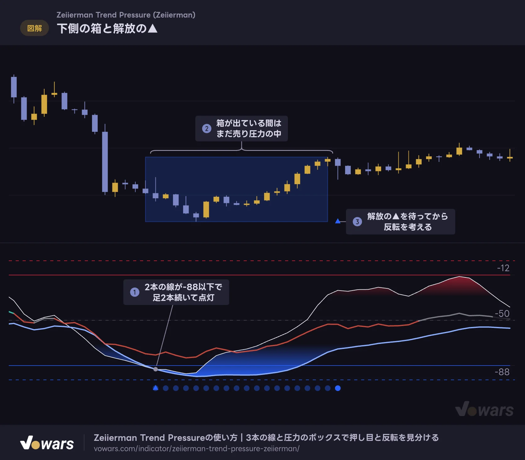 下側の箱と解放の▲