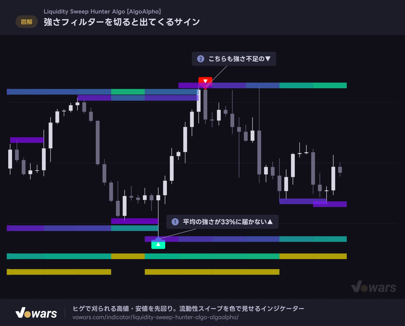 強さフィルターを切ると出てくるサイン