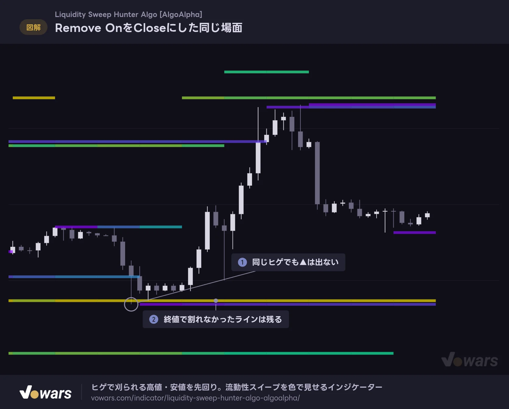 Remove OnをCloseにした同じ場面
