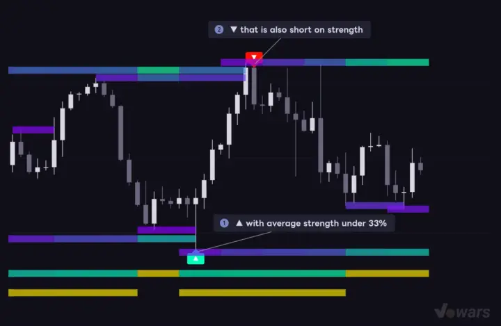Signals that appear when you turn off the strength filter