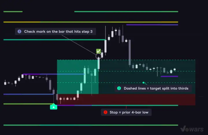 How to read the TP/SL that follows a ▲