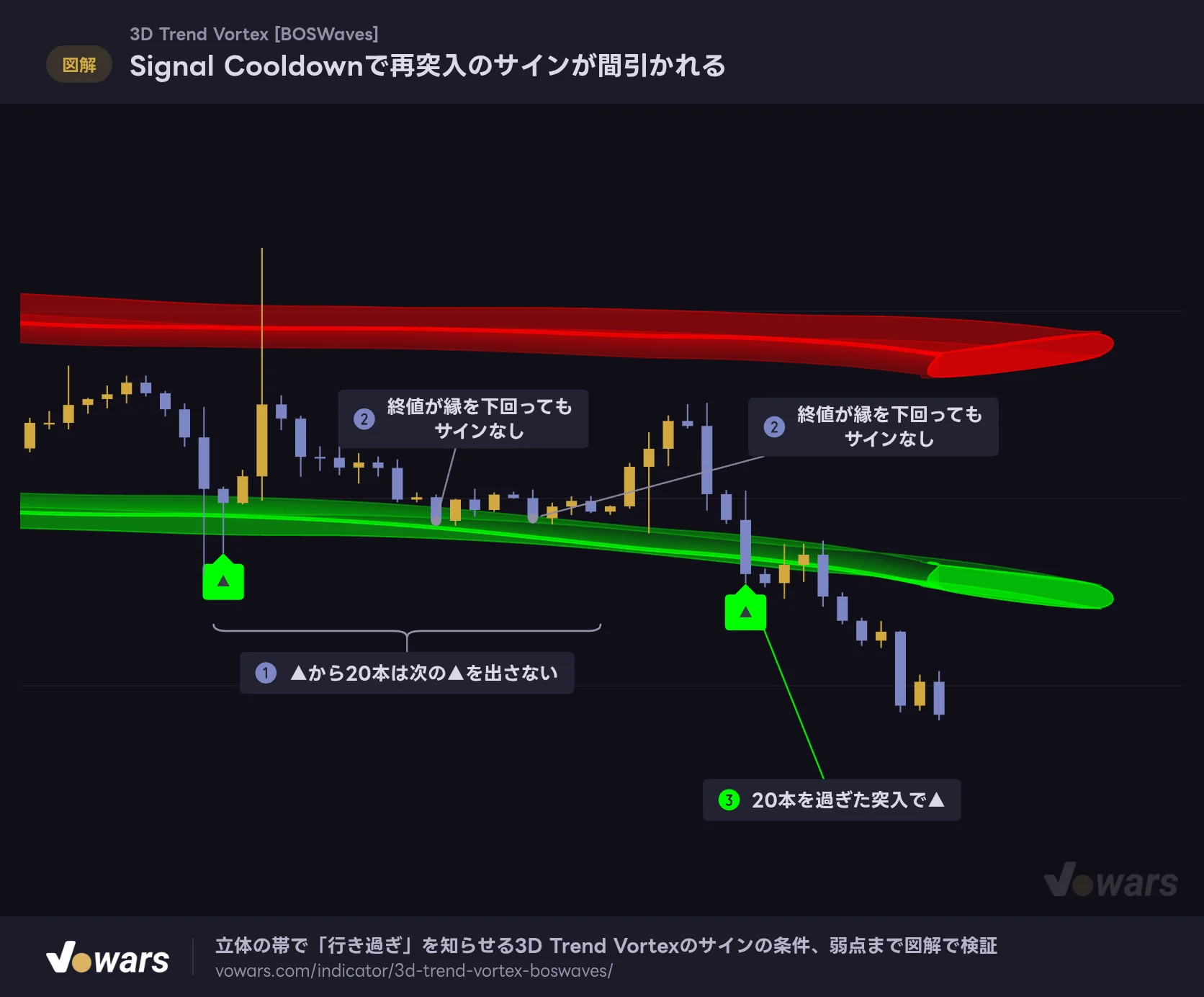 Signal Cooldownで再突入のサインが間引かれる