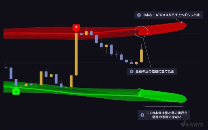 右端の立体は、帯を「ずらして重ねた」もの