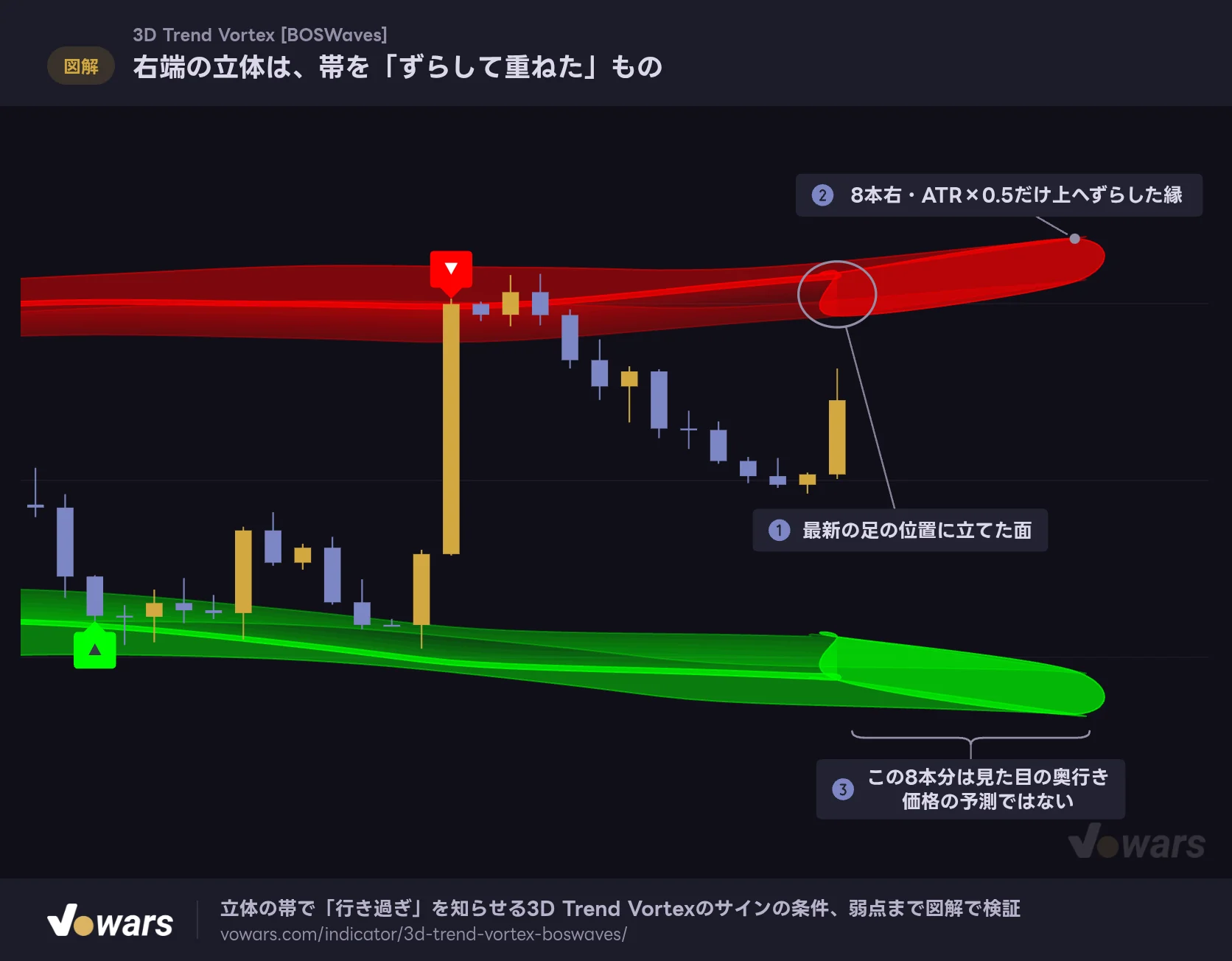 右端の立体は、帯を「ずらして重ねた」もの