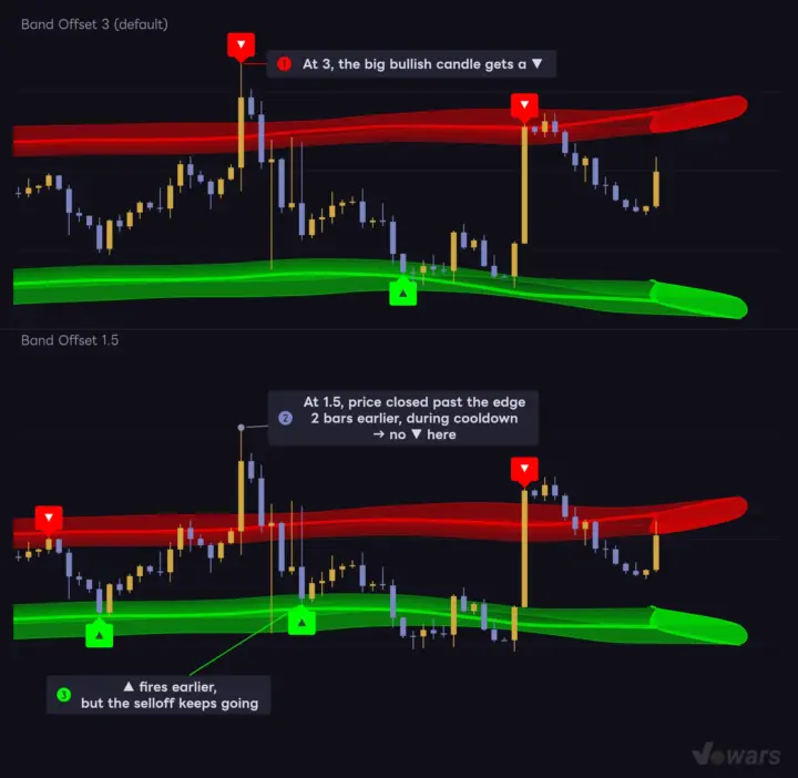 What changes when you halve Band Offset?