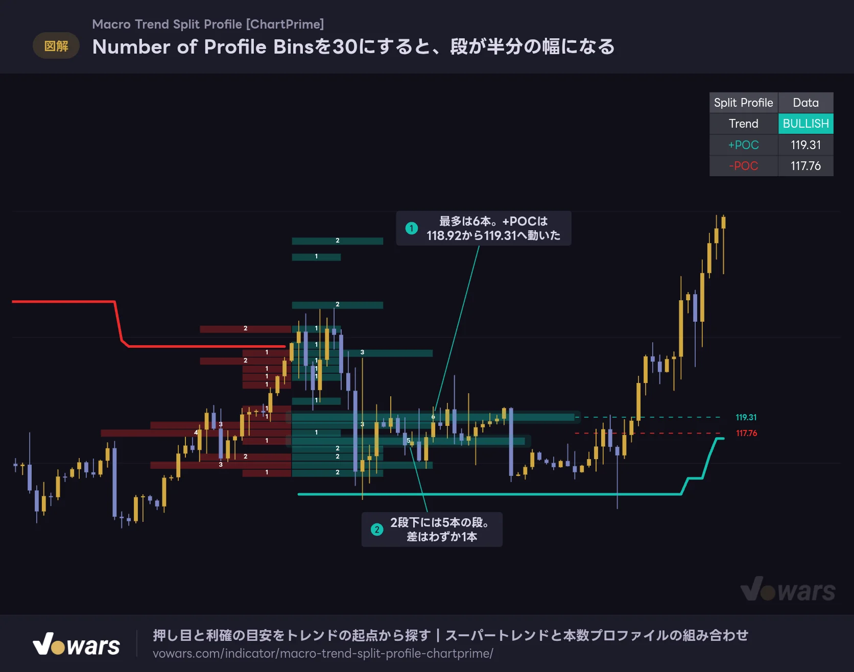 Number of Profile Binsを30にすると、段が半分の幅になる