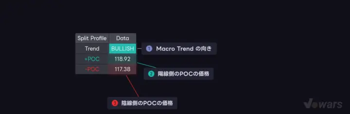 ダッシュボードで確認できる3つの値