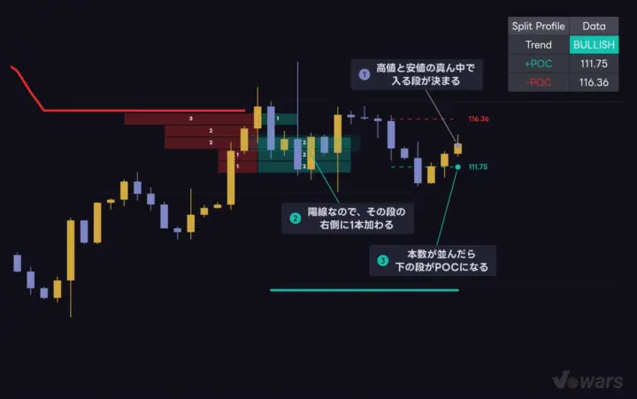 1本ずつ「どの段に入るか」を数える仕組み