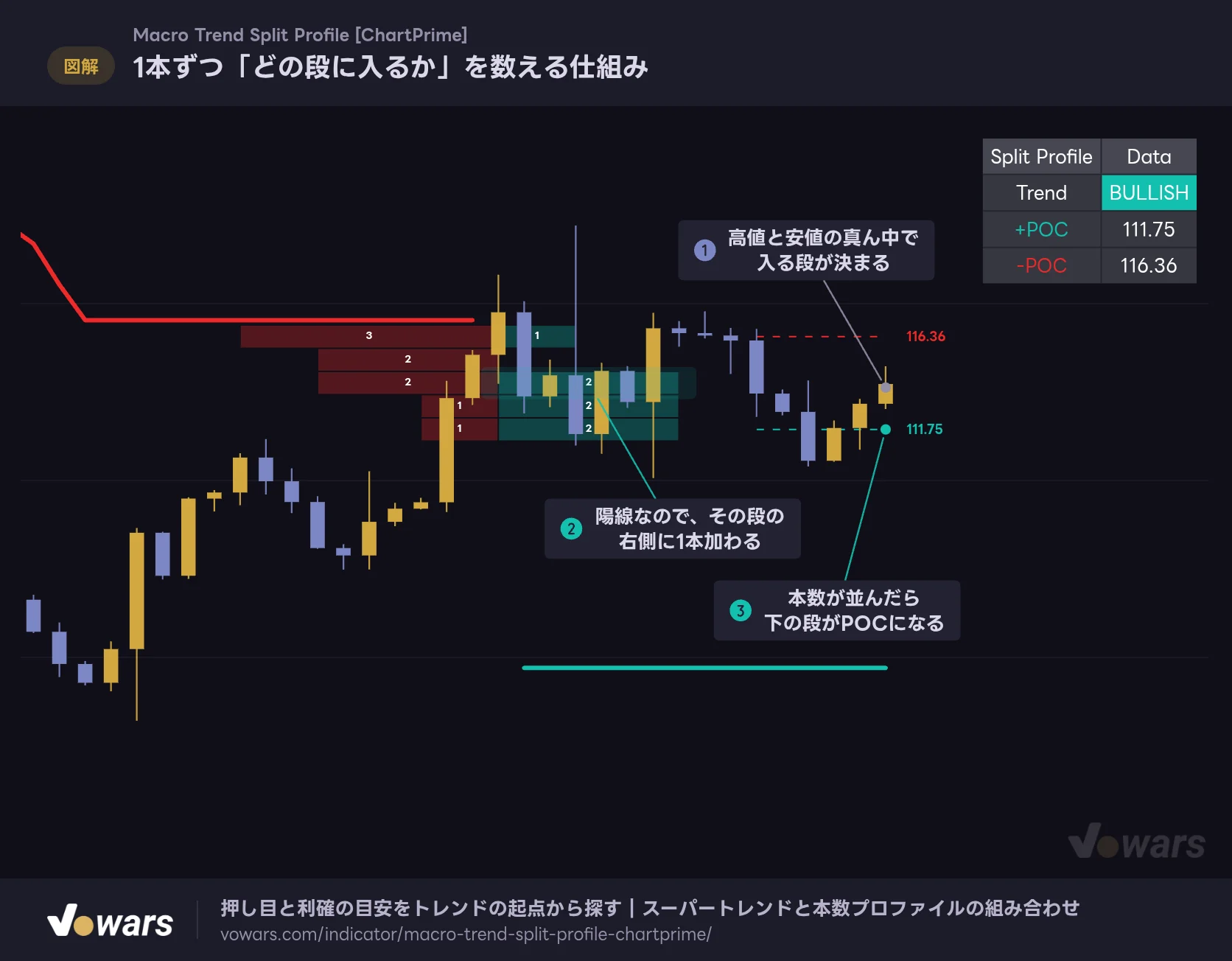 1本ずつ「どの段に入るか」を数える仕組み