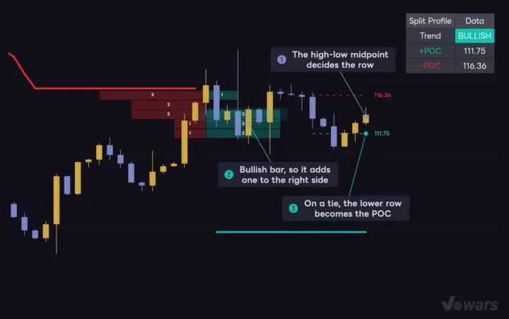 How each bar gets sorted into a row