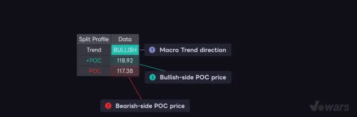 The three readings on the dashboard
