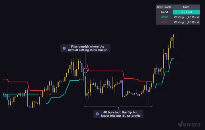 Drop Noise Filter to 2.0 and the profiles disappear