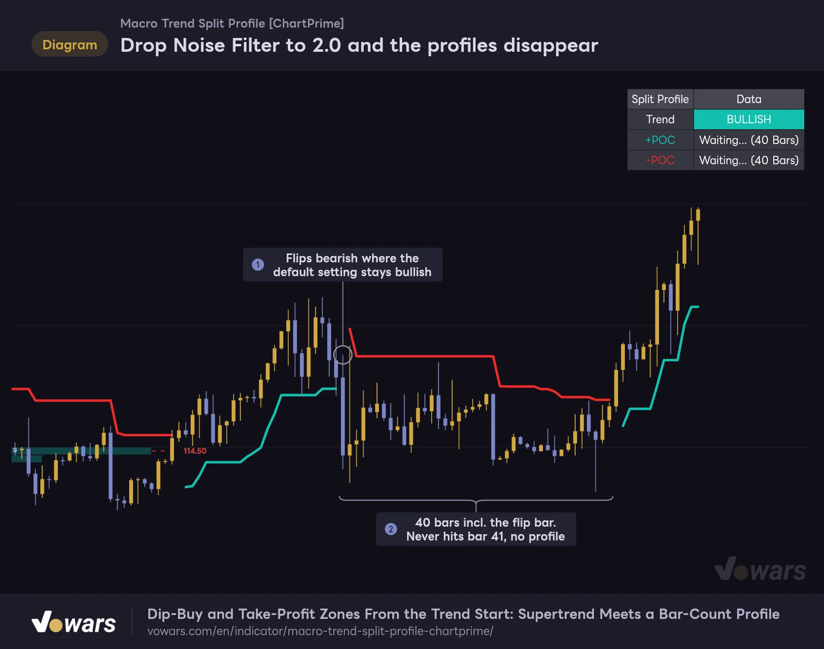 Drop Noise Filter to 2.0 and the profiles disappear