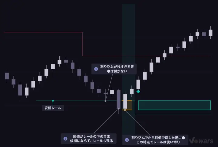 ●が付く足、付かない足