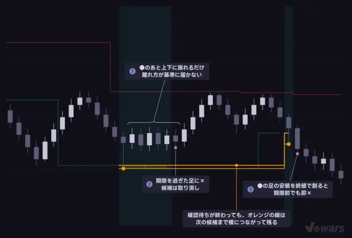 ●のあとに◆が出ないケース